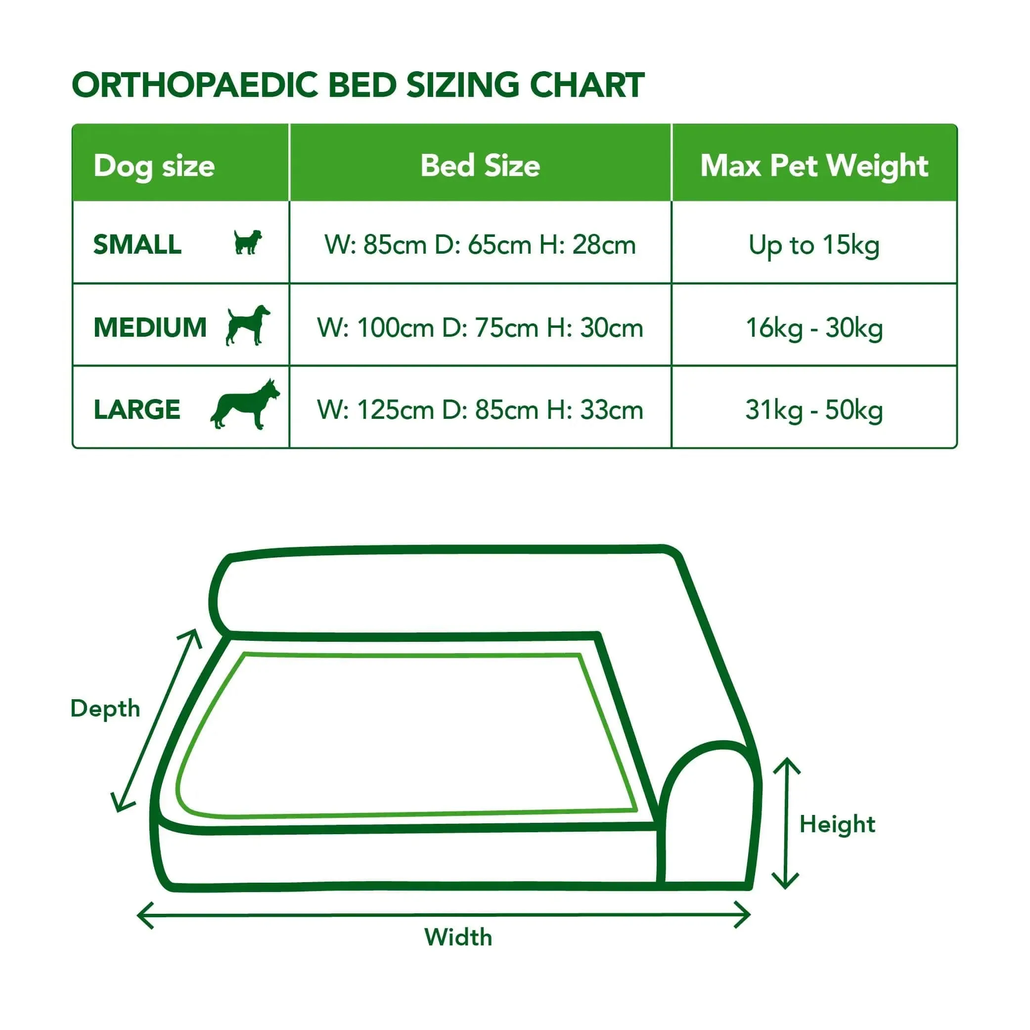 Orthopaedic Pet Bed for Cats & Dogs