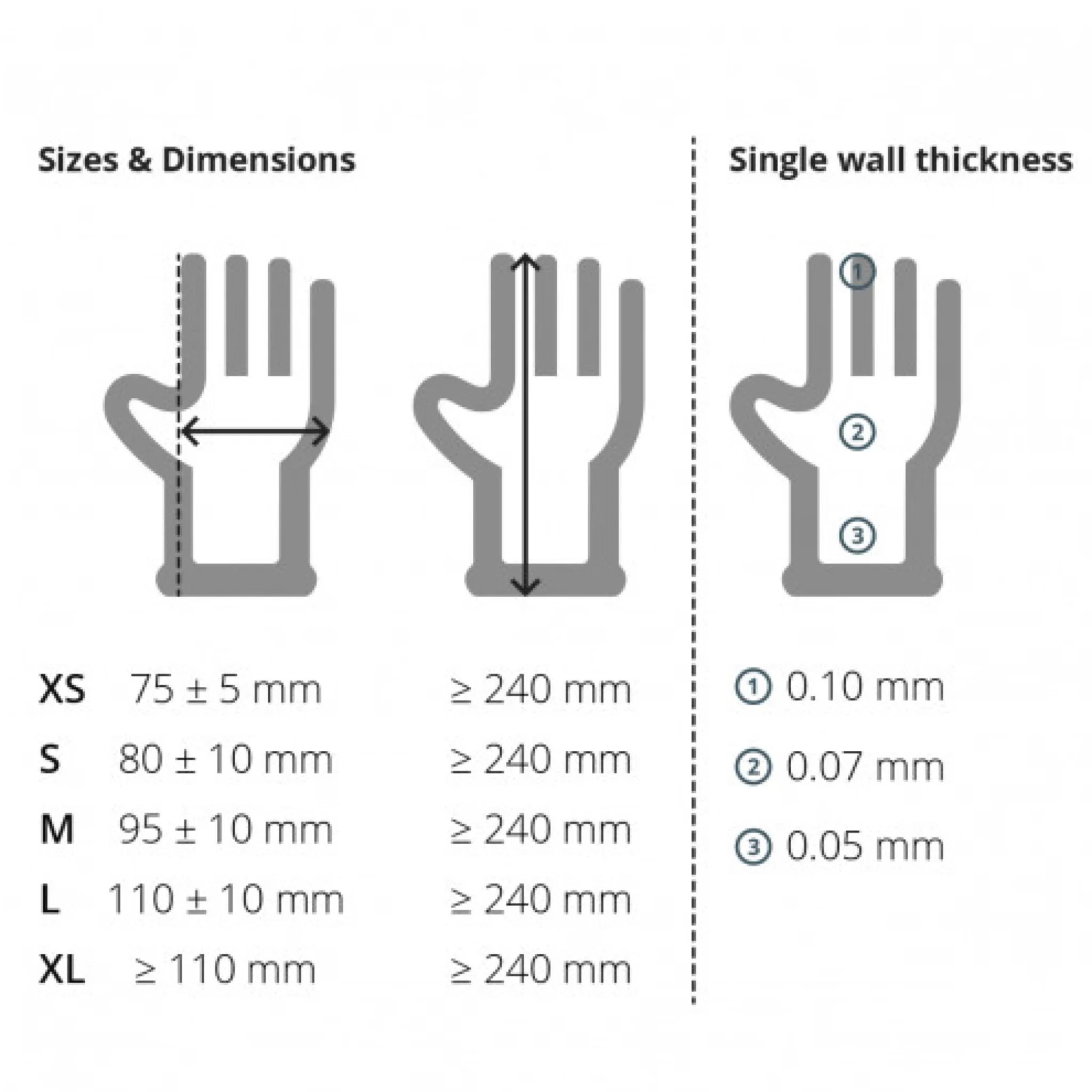 Unigloves Biotouch Nitrile Examination Gloves - GM008 (Case of 10 Boxes)